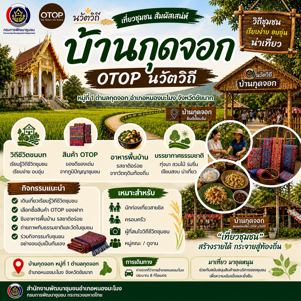 สำนักงานพัฒนาชุมชนอำเภอหนองมะโมง ขอเชิญชวนทุกท่าน ร่วมสัมผัสเสน่ห์วิถีชุมชน กับ OTOP นวัตวิถี บ้านกุดจอก หมู่ที่ 1 ตำบลกุดจอก อำเภอหนองมะโมง จังหวัดชัยนาท