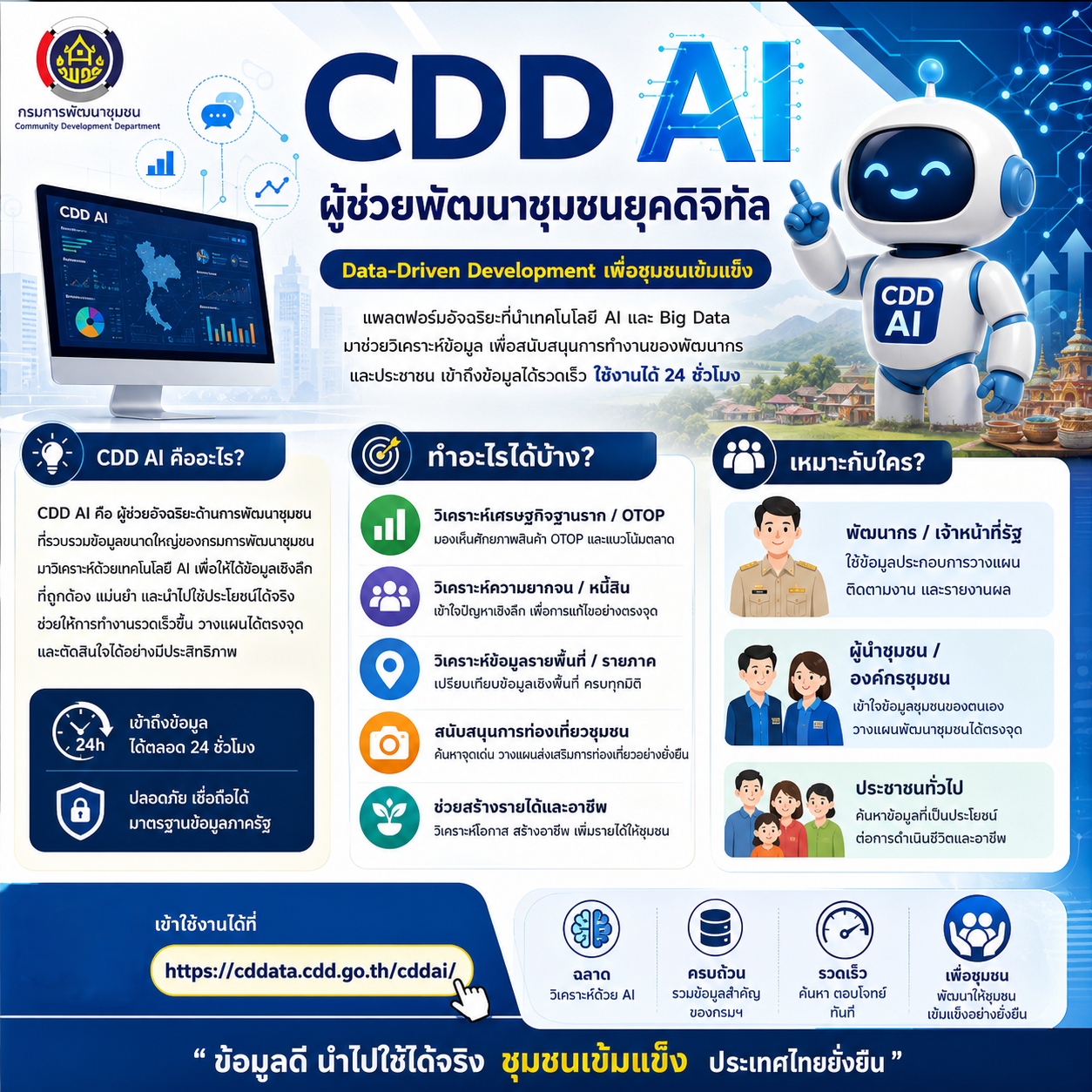 สำนักงานพัฒนาชุมชนอำเภอหนองมะโมง ขอเชิญชวนพี่น้องประชาชน และผู้ที่สนใจ ร่วมใช้งาน CDD AI ผู้ช่วยอัจฉริยะด้านการพัฒนาชุมชน