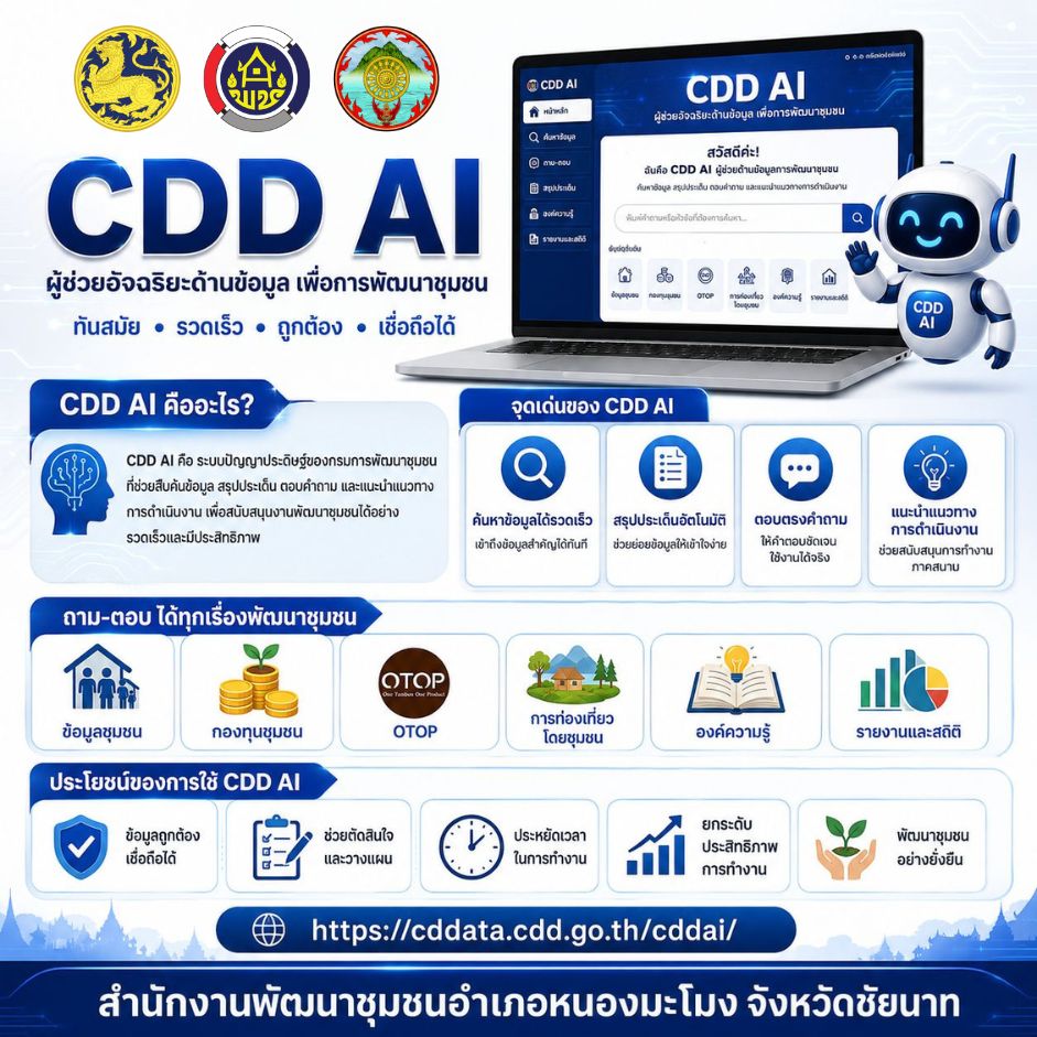 สำนักงานพัฒนาชุมชนอำเภอหนองมะโมง จังหวัดชัยนาท ขอเชิญชวนเจ้าหน้าที่ ผู้นำชุมชน ภาคีเครือข่าย และประชาชนทั่วไป ร่วมใช้งาน CDD AI ผู้ช่วยอัจฉริยะด้านข้อมูลเพื่อการพัฒนาชุมชน