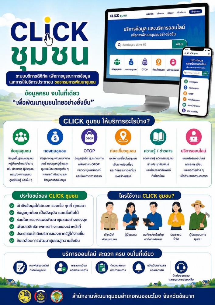 สำนักงานพัฒนาชุมชนอำเภอหนองมะโมง จังหวัดชัยนาท ขอเชิญชวนทุกท่านเข้าใช้งาน CLICK ชุมชน ระบบบริการดิจิทัลของกรมการพัฒนาชุมชน ที่รวบรวมข้อมูลและบริการด้านชุมชนไว้ในที่เดียว
